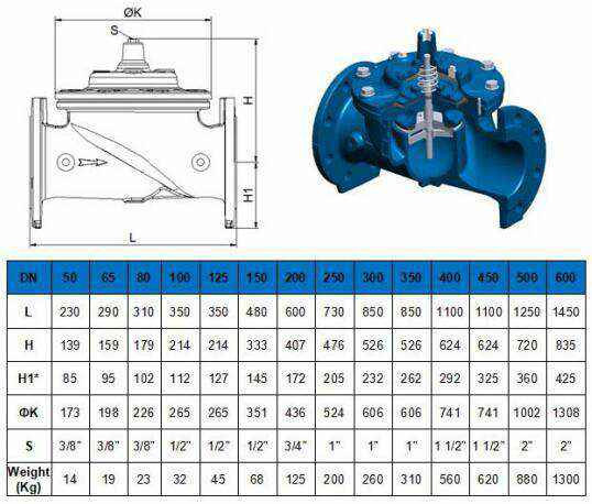 缓闭止回阀 缓闭止回阀